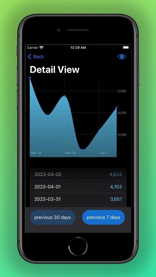 #3. App Lovin' Revenue Tracker (iOS) 由: Bradley Cable