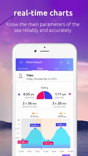 nautide: tides, wind, waves + iphone screenshot 4