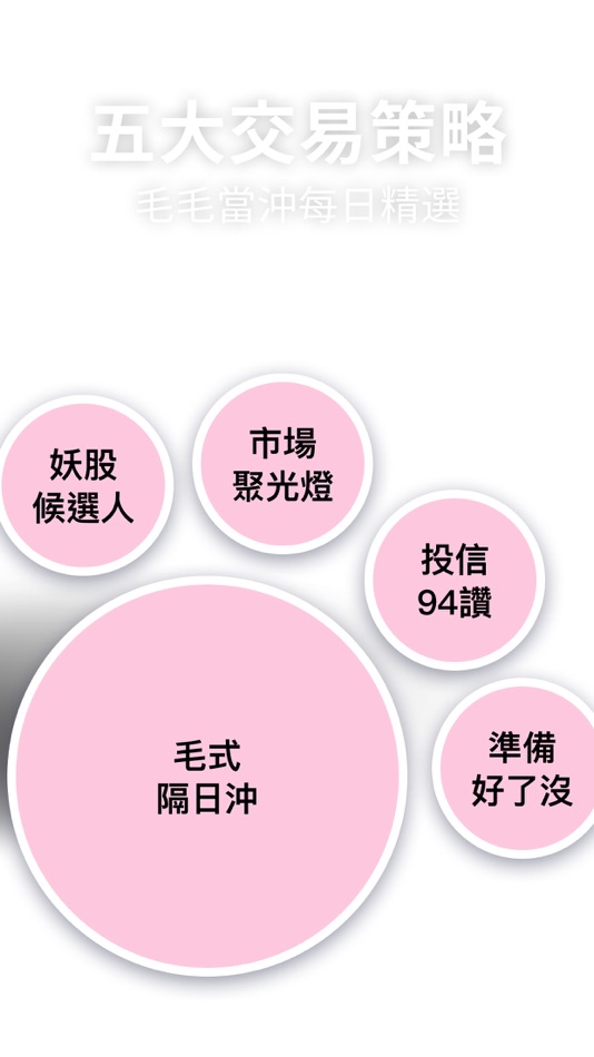 #3. 毛毛選股日記-找到短線最具動能的股票,盤中即時監控布林上下軌 (iOS) 由: CMoney