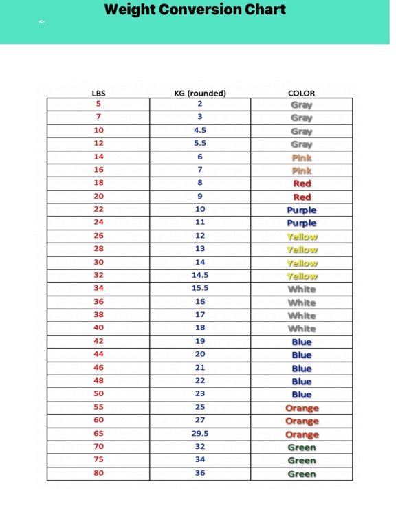Quick PEDS EMS Guide Lite iPad screenshot 1 - Medical app
