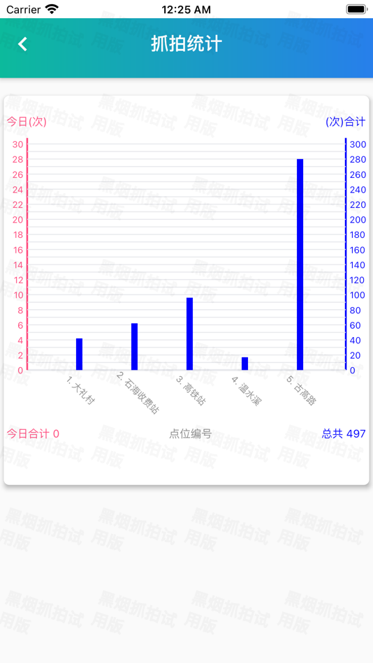 #3. 黑烟车抓拍系统 (iOS) 由: 四川省踏石科技有限公司
