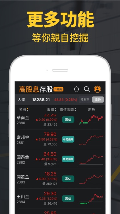 高股息存股-策略選股 價值投資 高殖利率 除權息 EPS
