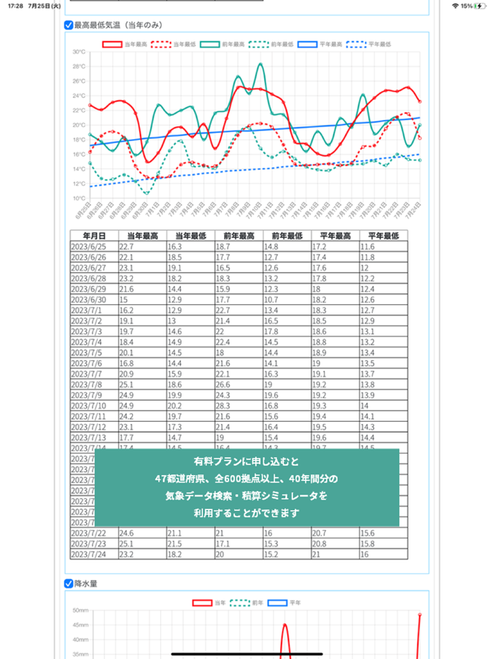 誰でもはたけシミュレータ2023