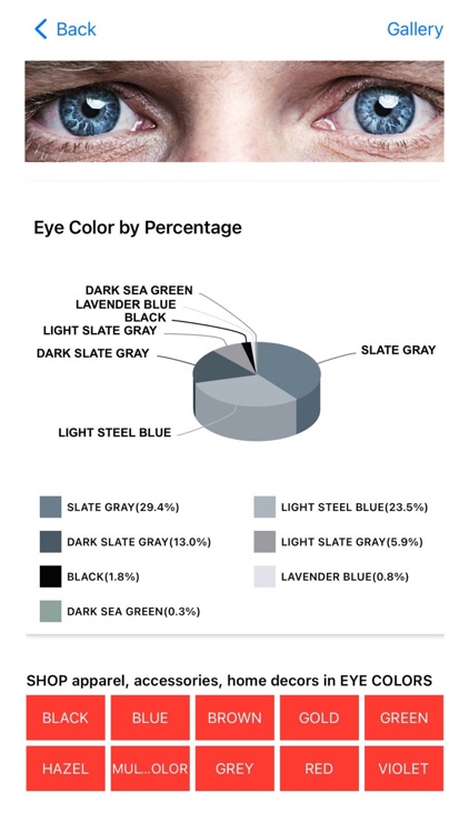 Eye Color Analyzer - UNiKA