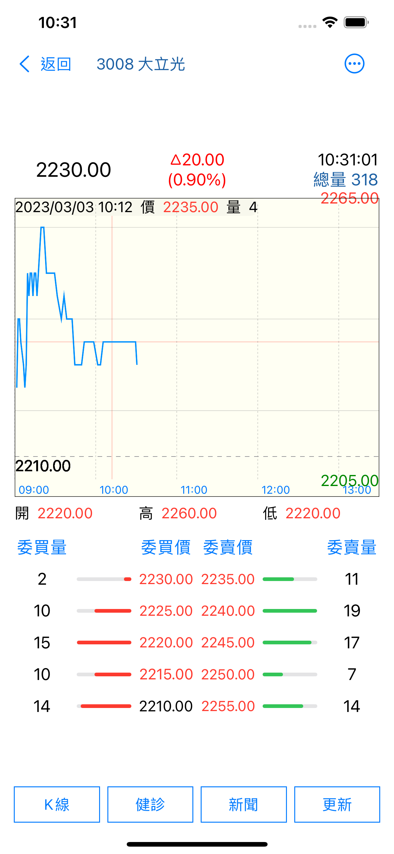 台灣股市 - 股票、ETF即時報價及資訊