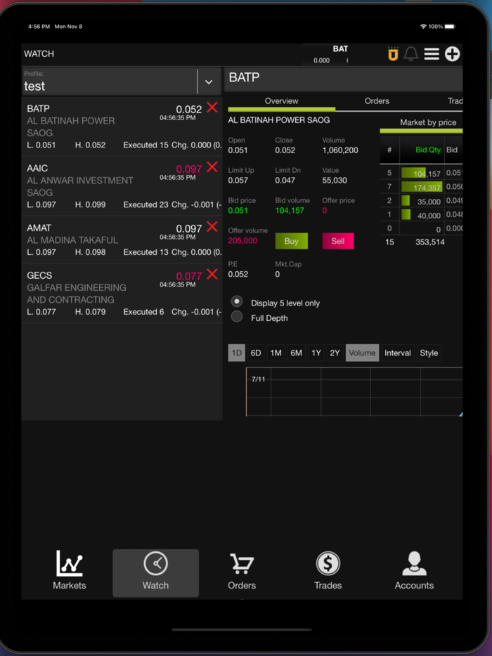 United securities Local