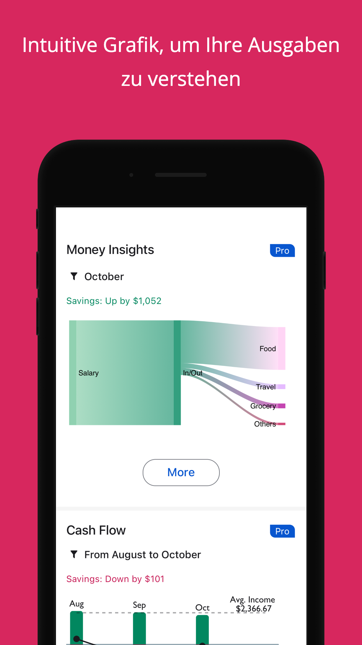 Wonder Budget-Finanzassistent