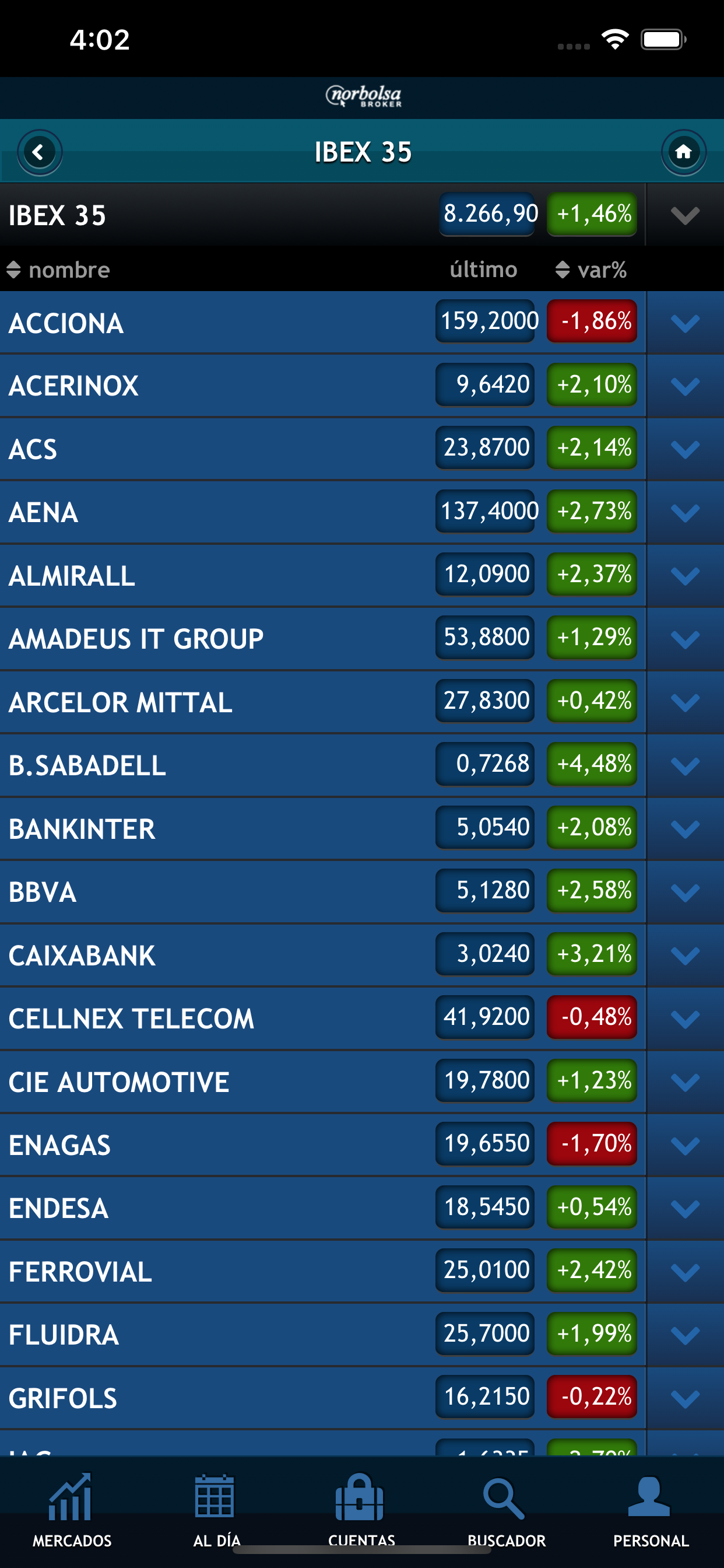 Norbolsa Broker