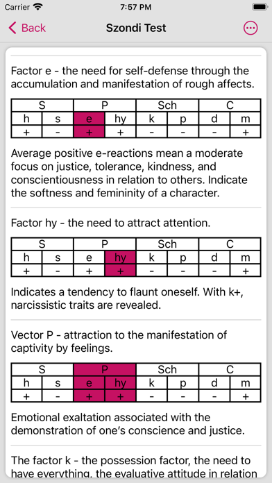 40+ Psychological Tests Screenshot