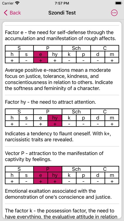 40+ Psychological Tests