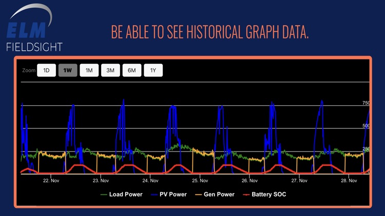 ELM FieldSight screenshot-3