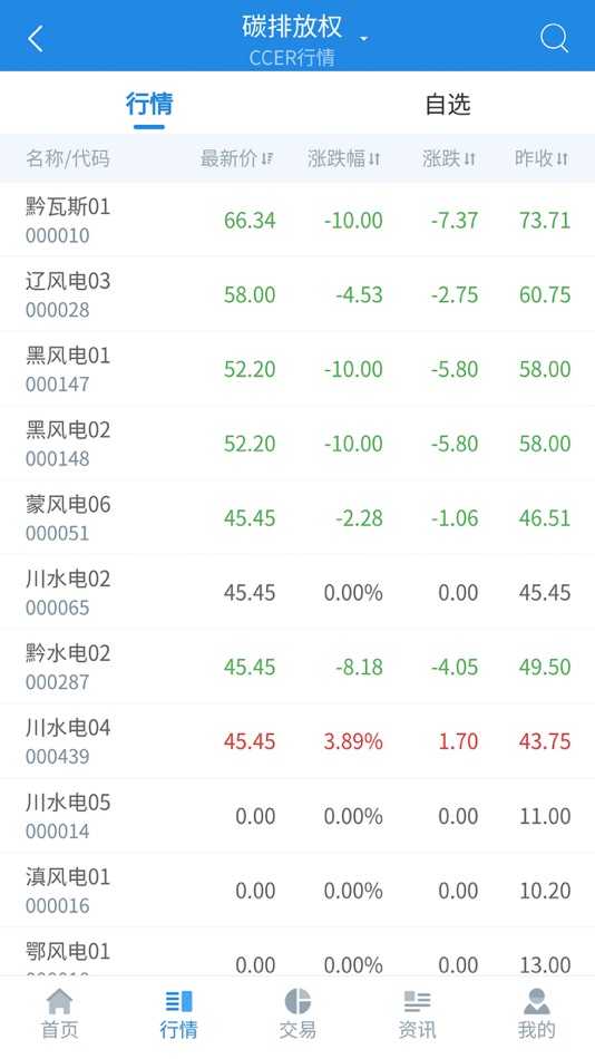 #2. 四川环境交易 (iOS) 由: 四川联合环境交易所