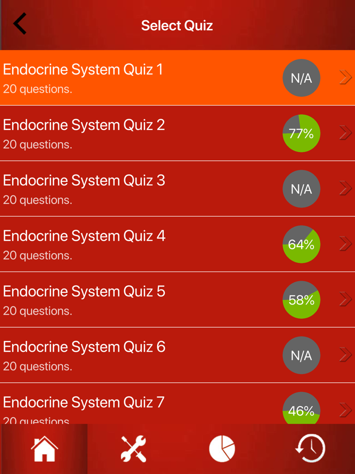 Endocrine System Trivia