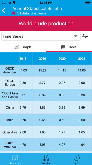 OPEC Screenshot