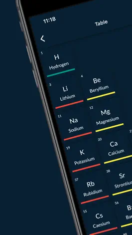 Game screenshot Periodic Table: 2022 Chemistry apk