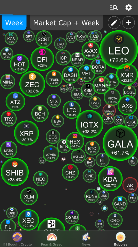#7. Crypto Index & News (iOS) 由: Mohammad Masri