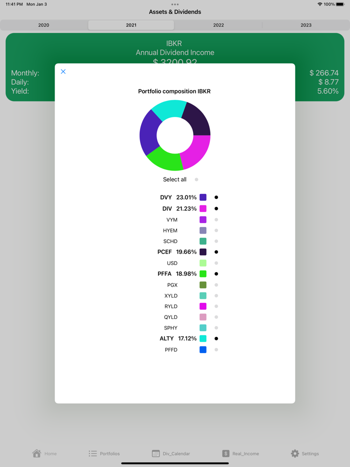Assets and Dividends