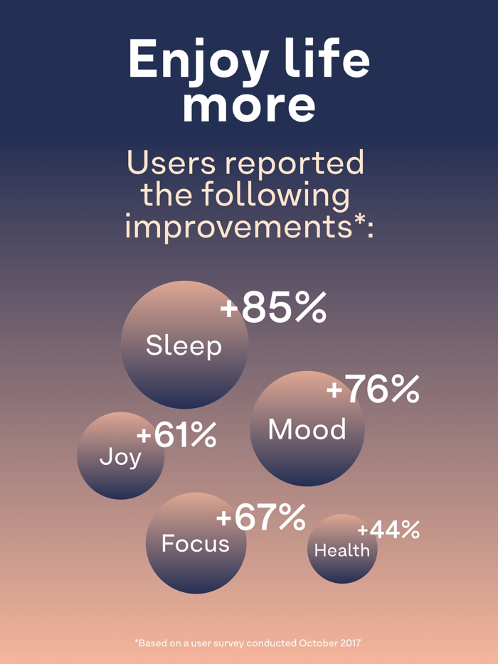 Breethe Sleep and Meditation