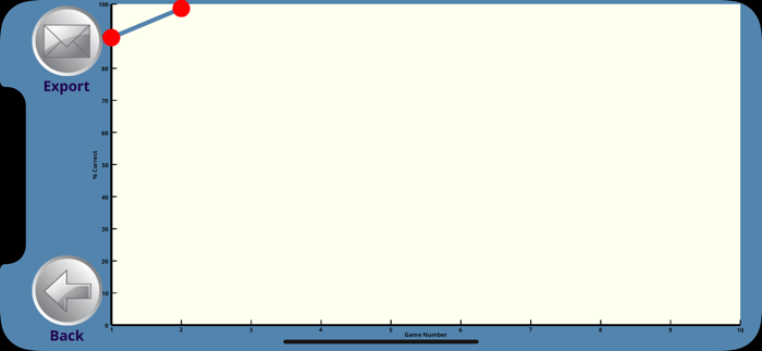 Learn with Rufus Boys and Girls