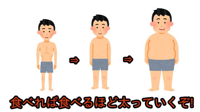 Eating meat and fattening