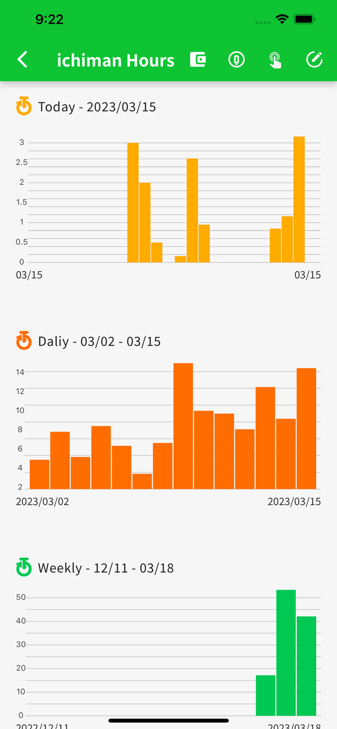 ichiman - Make your 10k hours