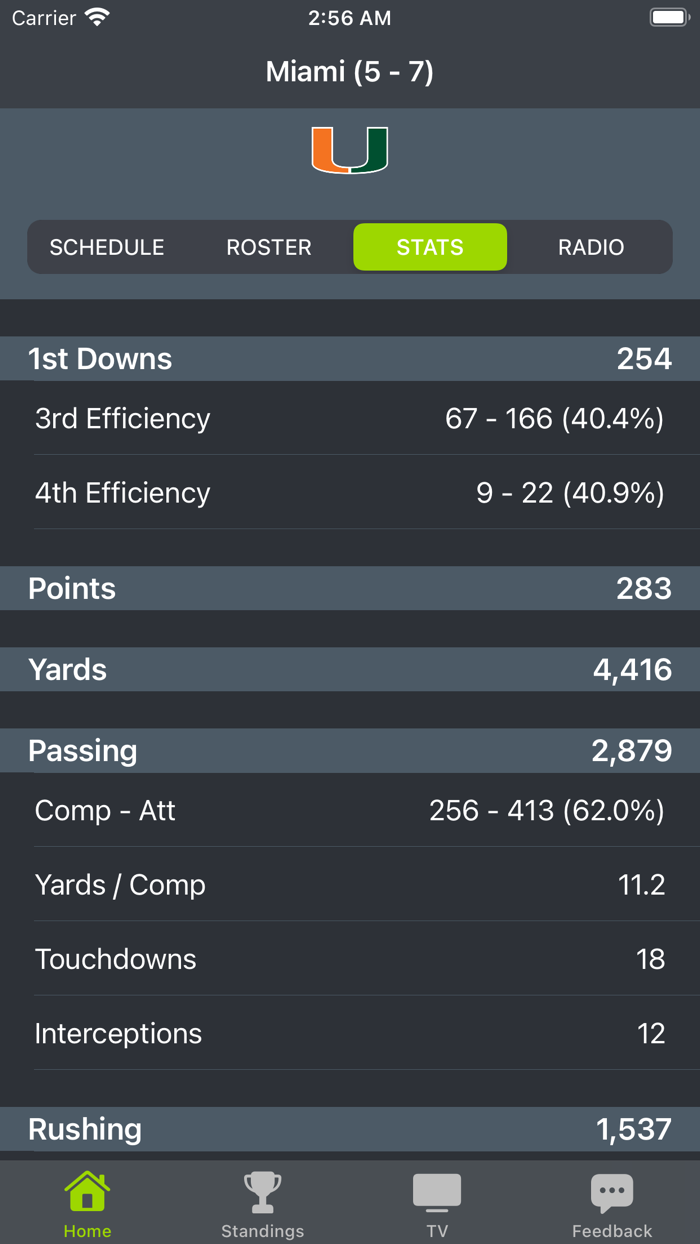 Miami Hurricanes Football