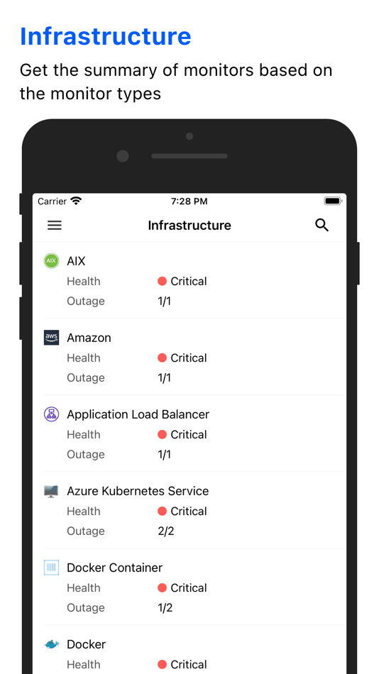 #3. Applications Manager (iOS) بواسطة: Zoho Corporation