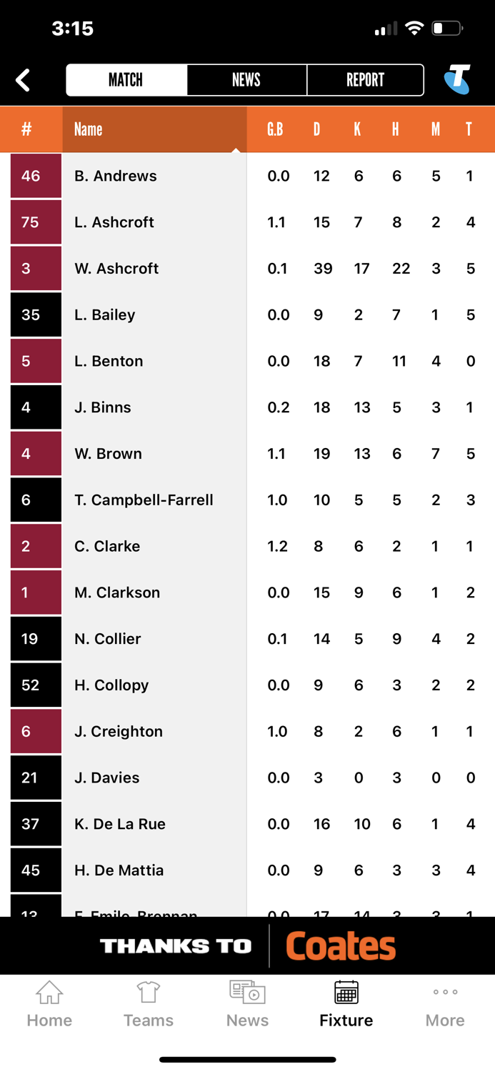 Coates Talent League