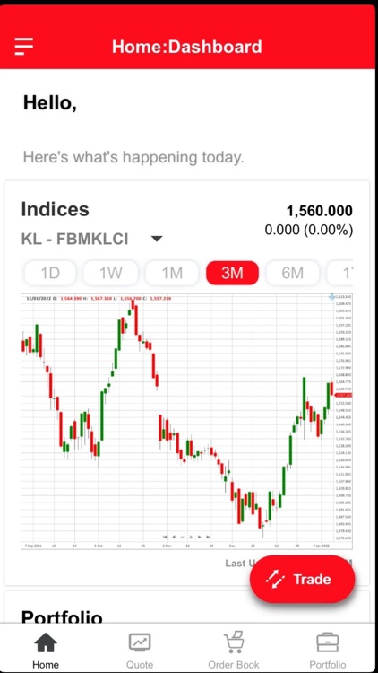 AmEquities - Futures