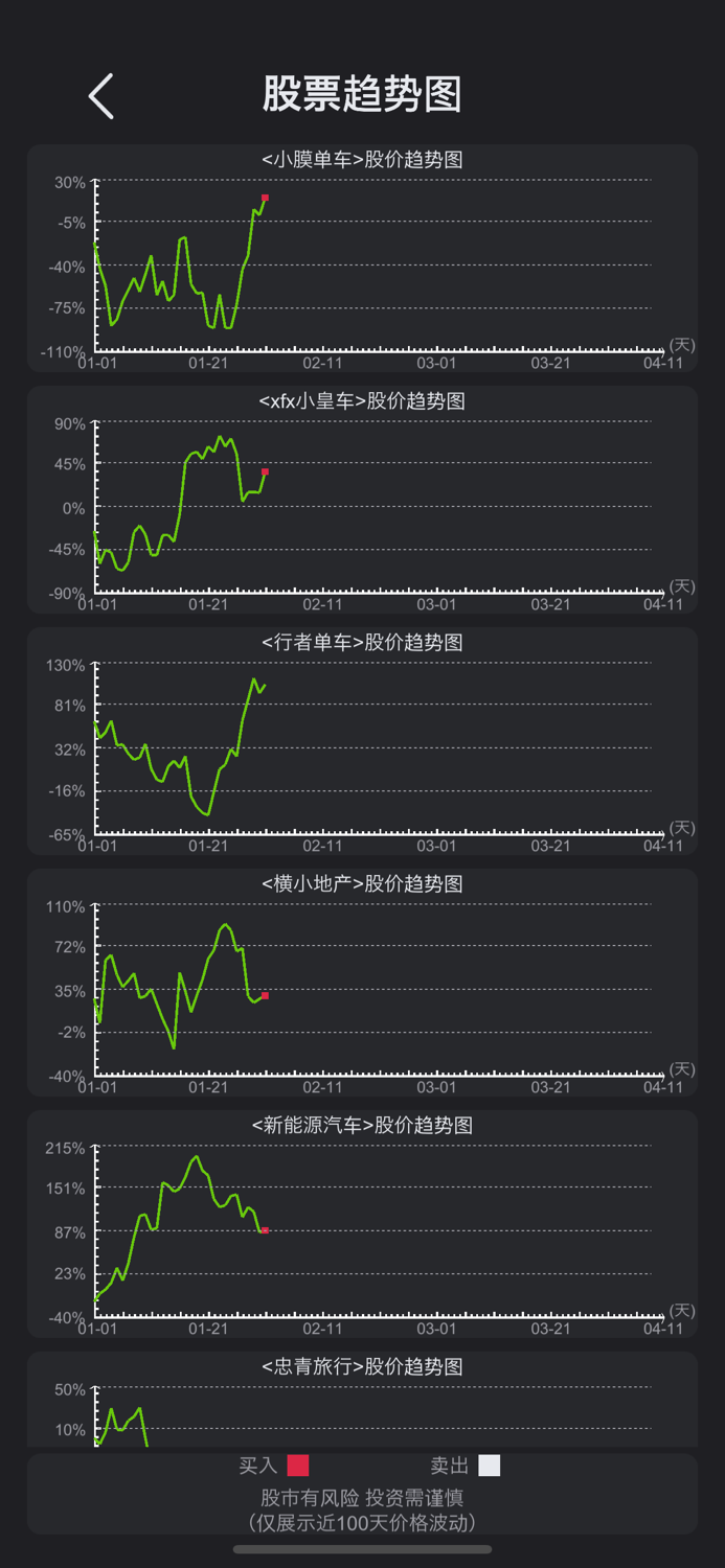 模拟经营医院vip