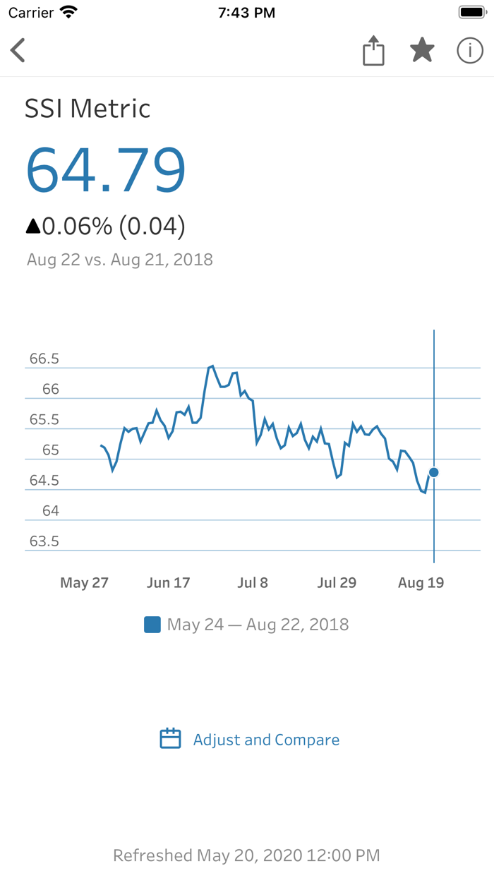 Tableau Mobile for Intune
