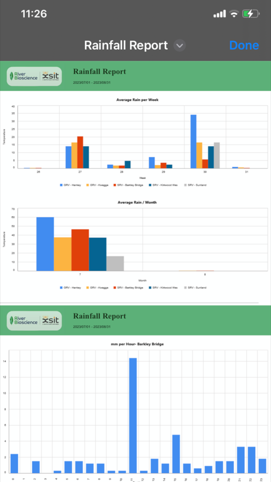 #3. RBX Communicator App (iOS) By: Intelligent Output Systems (Pty) Ltd