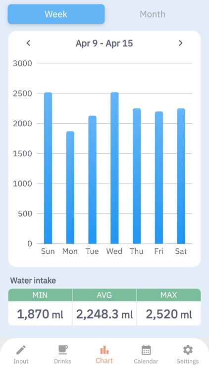 Simple Hydration Tracker