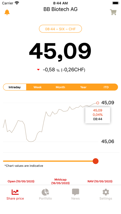 BB Biotech Screenshot