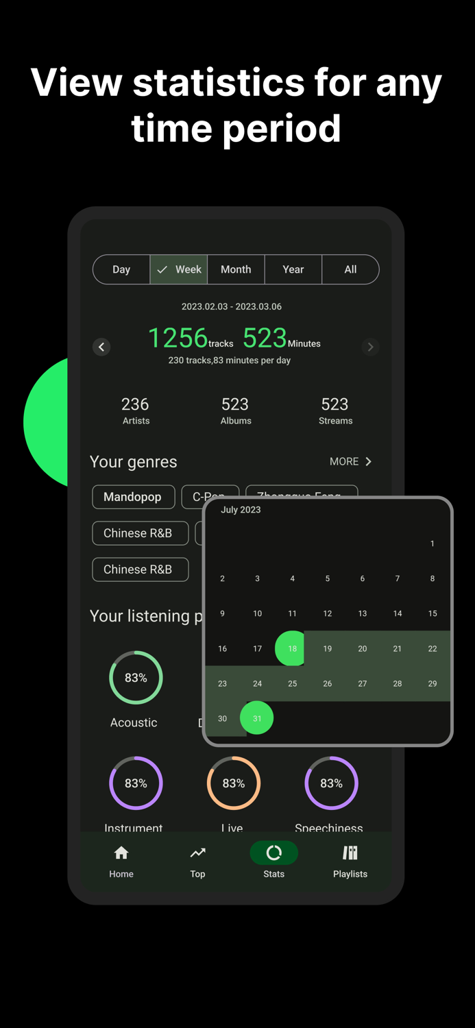 GC stats for Spotify