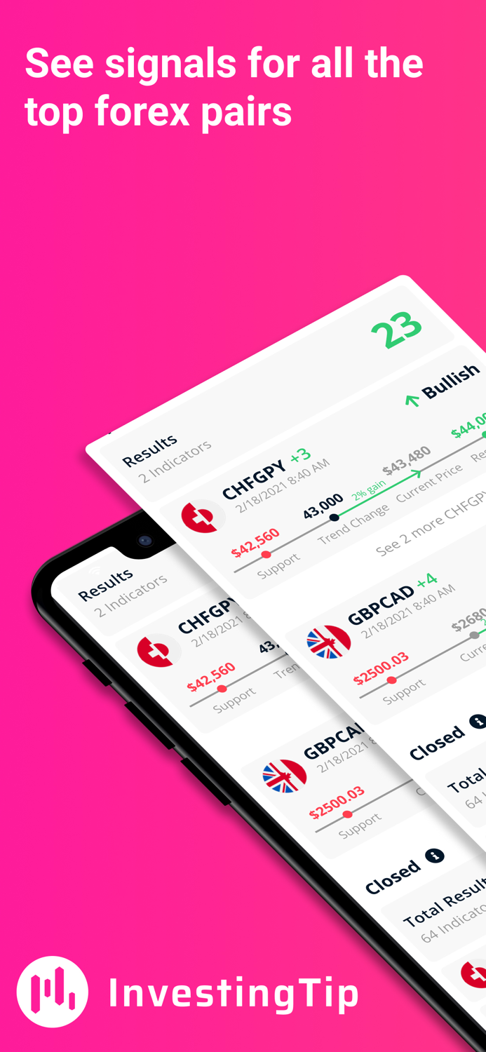 FX Trading and Investing Tips