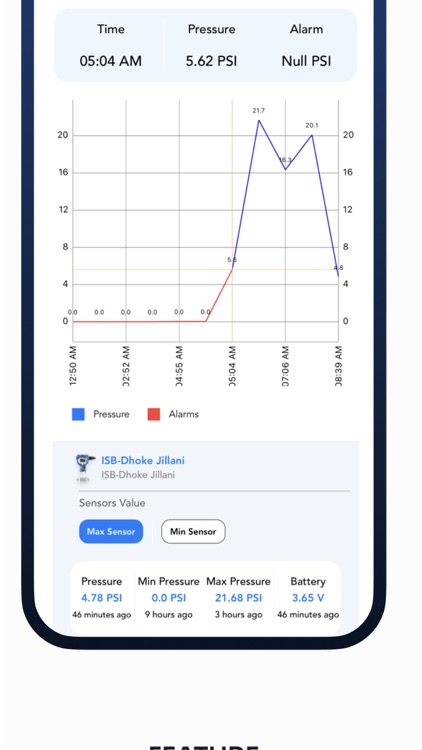 SNGPL Network Monitor