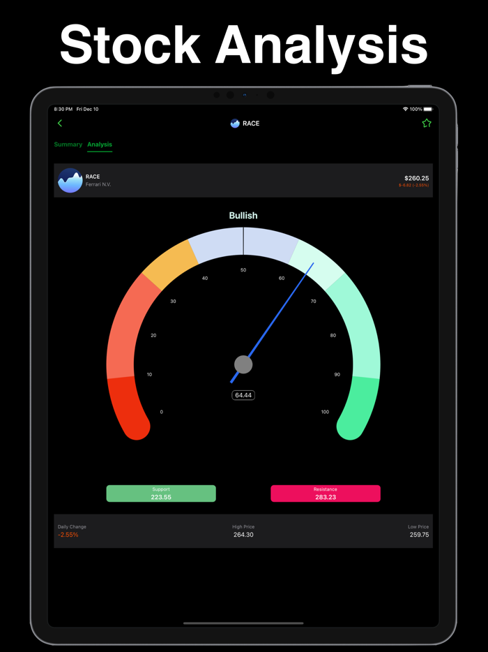 Stocks Alert - Stock Screener