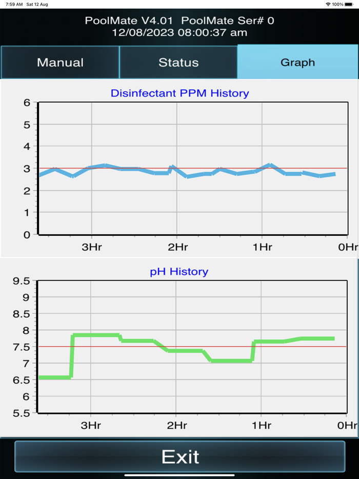 SCL Bluetooth Commander