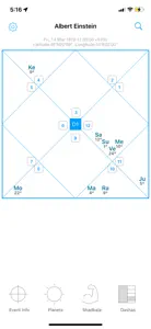 Jyotish Dashboard™ Preview screenshot #1 for iPhone