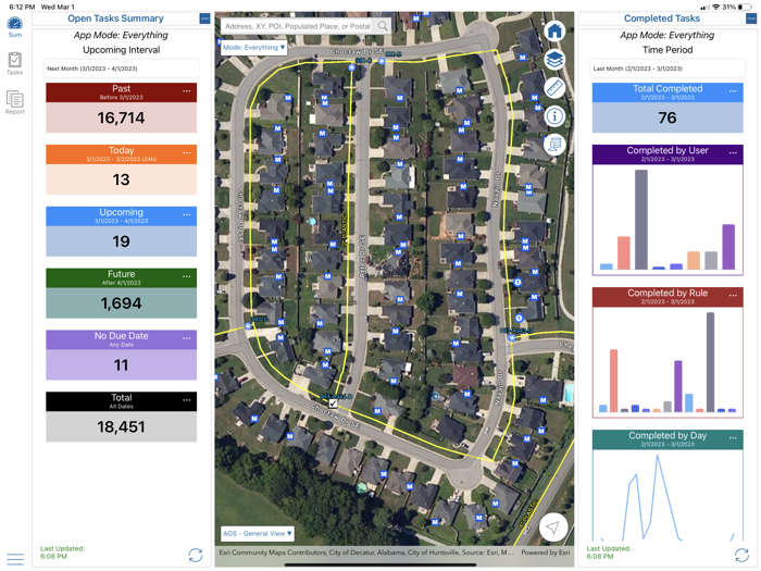FlowGIS Dashboard