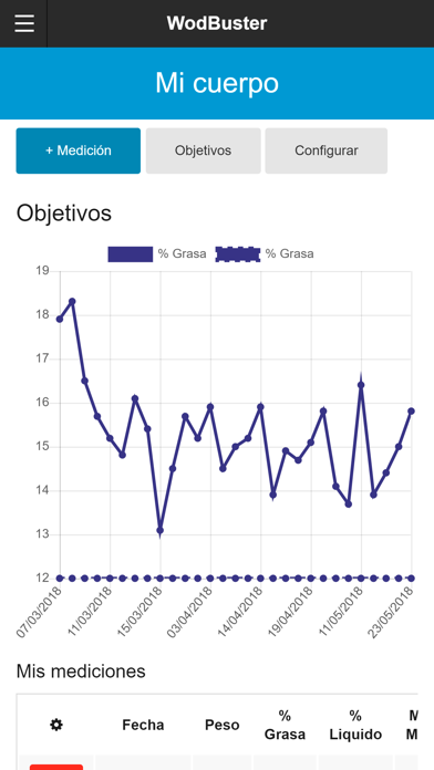 CrossFit Ávila Screenshot