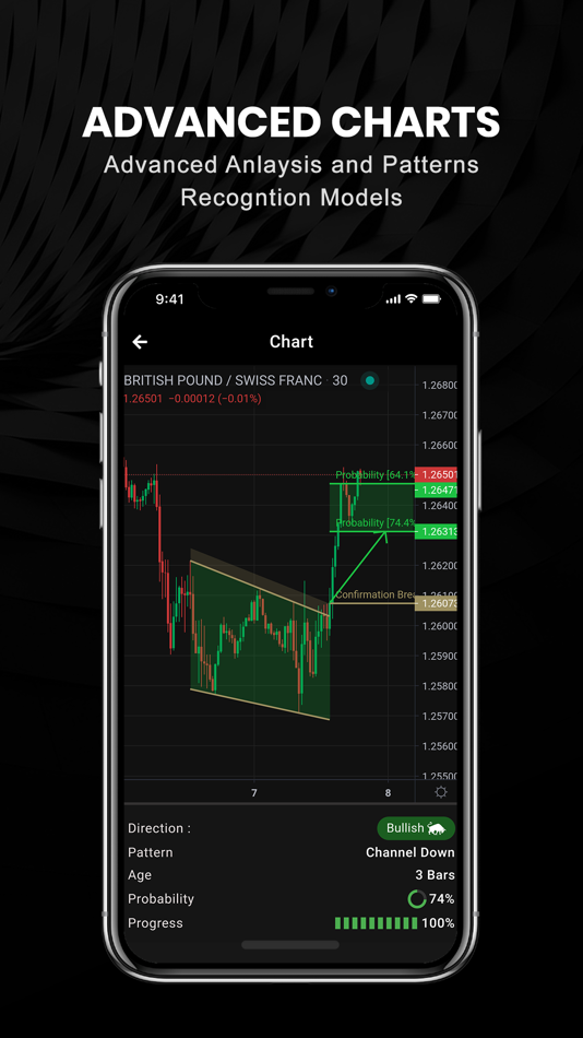 #6. ChartDepth | Forex Signals (iOS) 由: CHARTDEPTH LTD