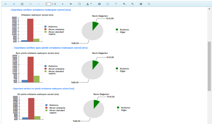 Braincraft Tests Cognitive