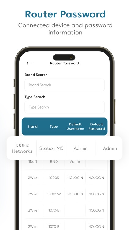 Router Admin Setup Controller