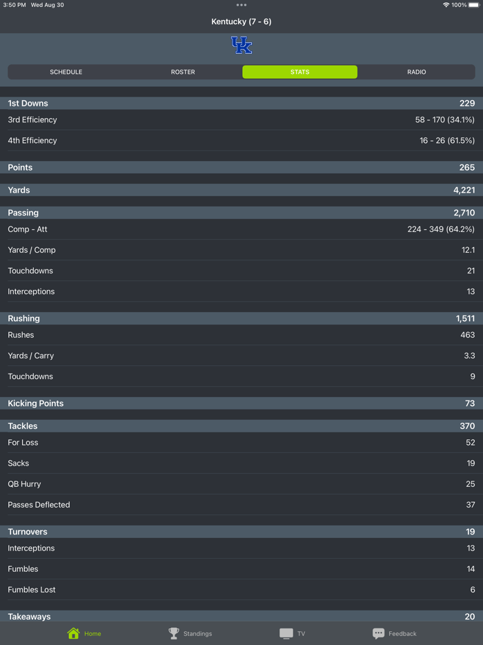 Kentucky Football Schedules