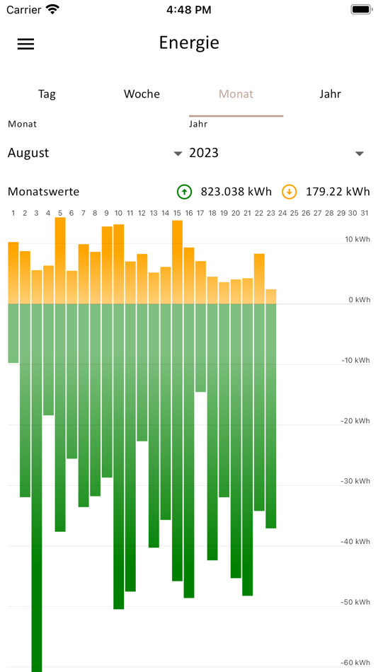 #3. EnergyX (iOS) 由: VIVAVIS Schweiz AG