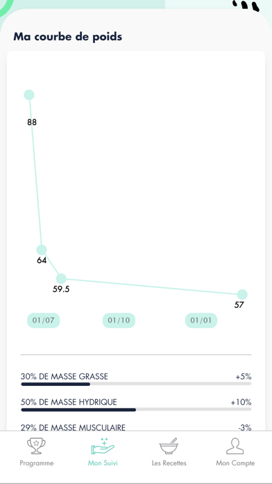 Make Me Healthy Screenshot