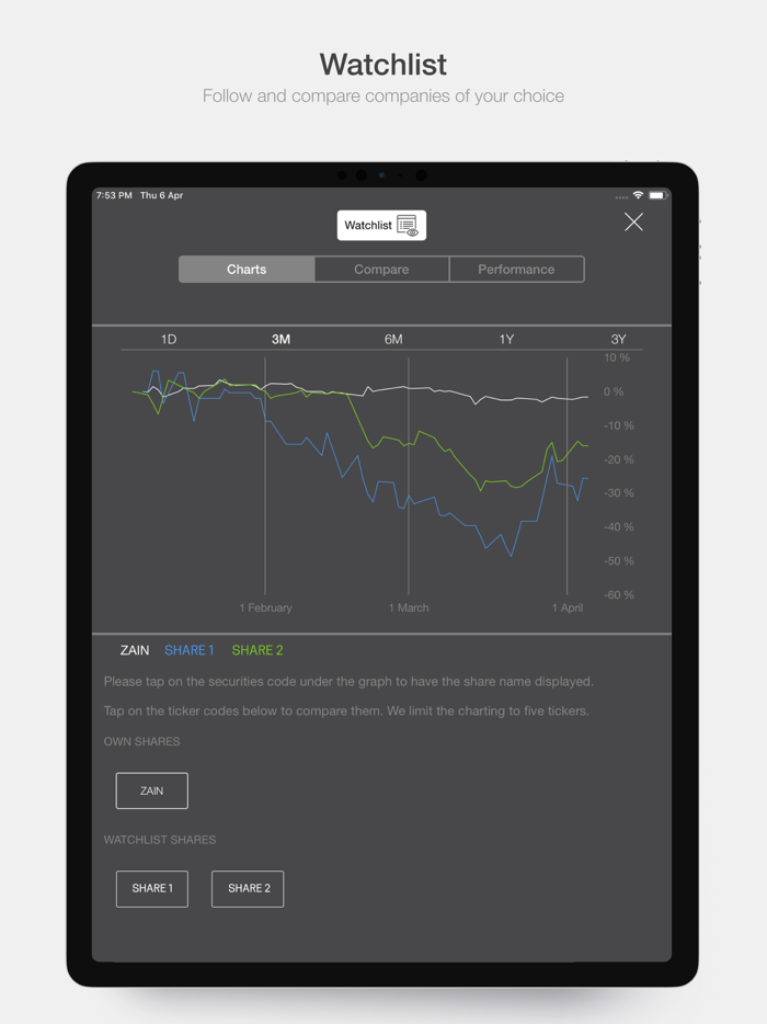 Zain Group Investor Relations