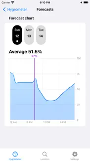 hygrometer - air humidity iphone screenshot 2